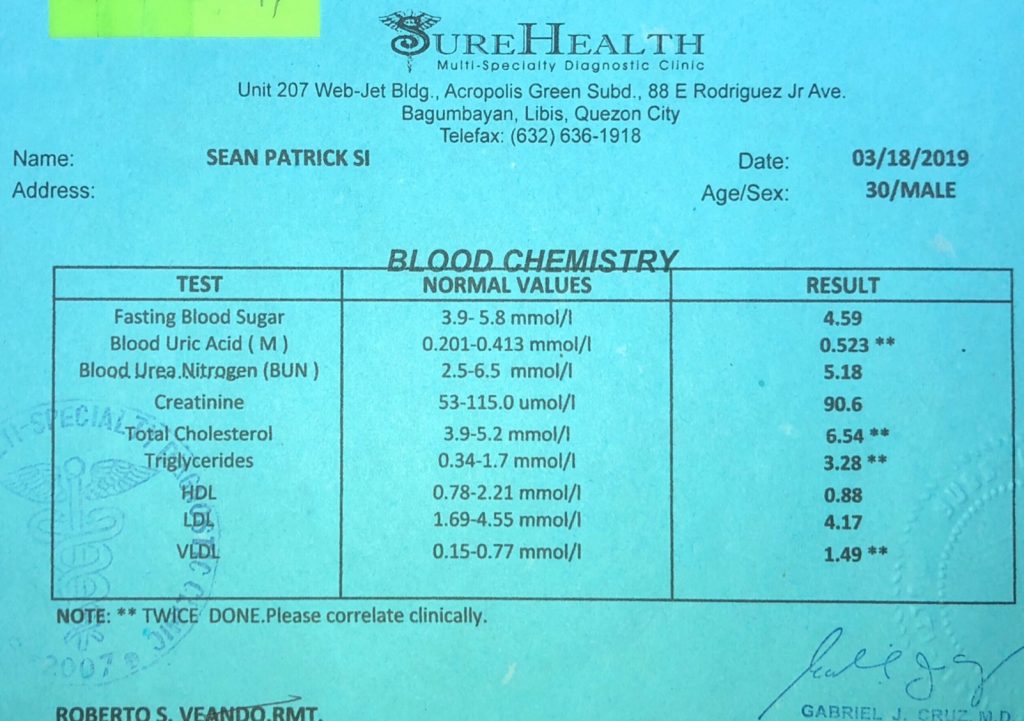 March 2019 Sean Si Blood Test Results